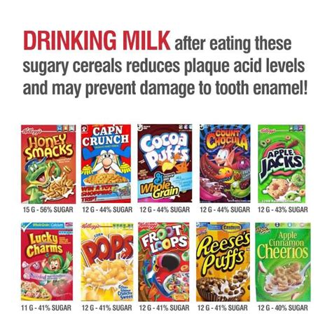Check Out The 10 Most Sugary Cereals Which Sugary Cereal Is Your