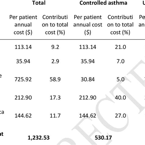 per patient hospitalization interventions cost item clinical practice download scientific