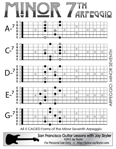 Minor 7th Chord Guitar Arpeggio Chart Scale Based Patterns By Jay Skyler