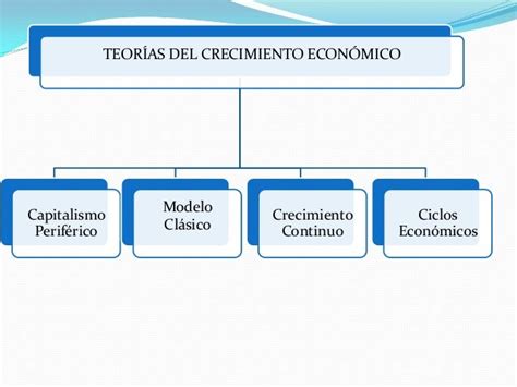 Crecimiento Economico Mapa Conceptual Arbol