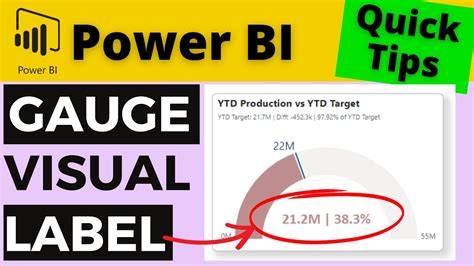Displaying Value And Percentage Of Target On Power Bi Gauge Visual
