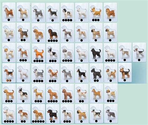 Posible Lista De Razas Y Rasgos En Sims 4 Perros Y Gatos Los Simmers