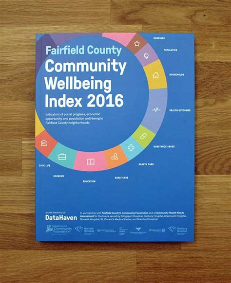 Fairfield County Community Wellbeing Index Datahaven