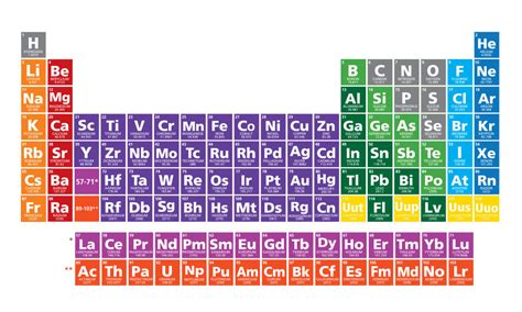 Say Hello To Your Four Newly Named Elements Of The Periodic Table