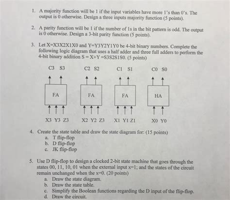 Solved A Majority Function Will Be 1 If The Input Variables