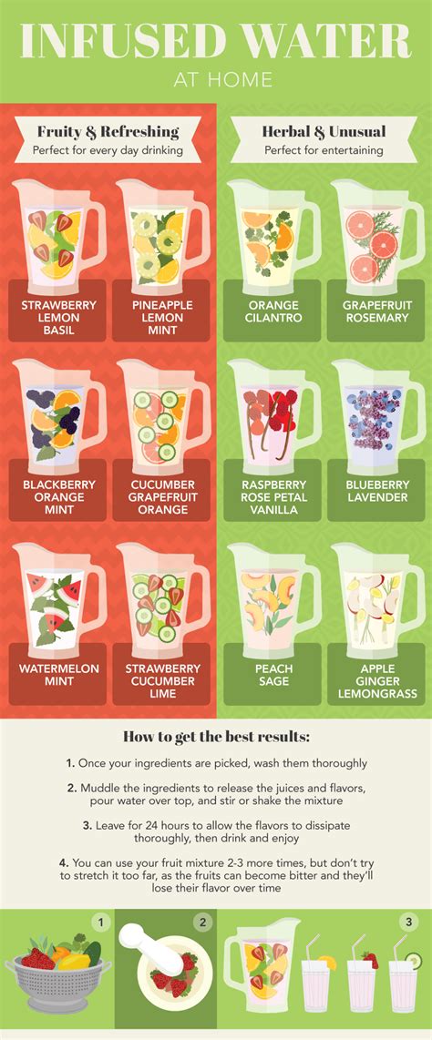 Fruit Infused Water Recipes And Benefits