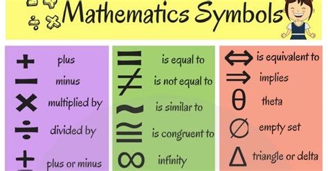 Mathematical Symbols Useful List Of Math Symbols In English • 7esl