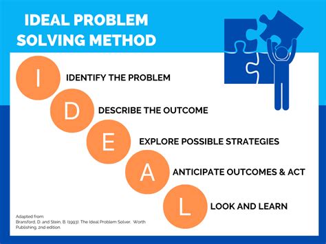 Teaching The IDEAL Problem-Solving Method To Diverse ...