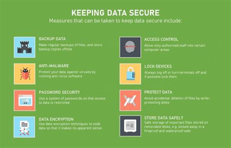 5 Essential Data Security Best Practices For Keeping Your Data Safe
