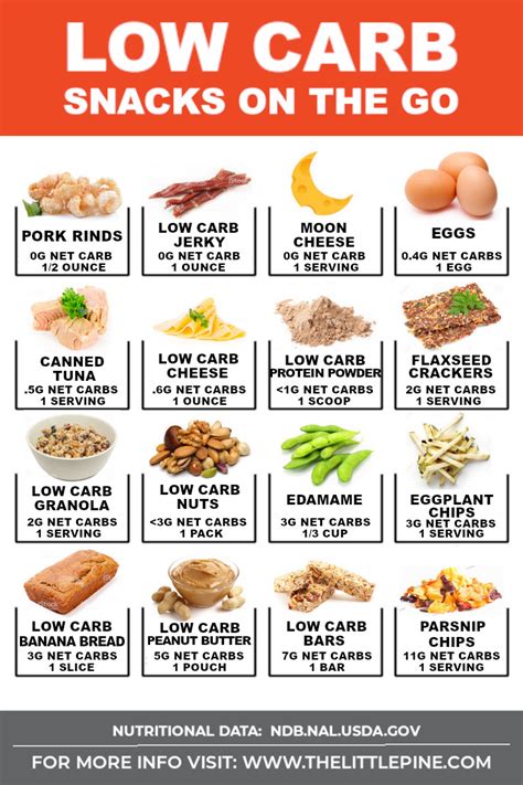 22 Best Low Carb Snacks On The Go Little Pine Low Carb