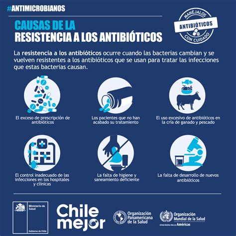 Plan Nacional Contra La Resistencia A Los Antimicrobianos Ministerio