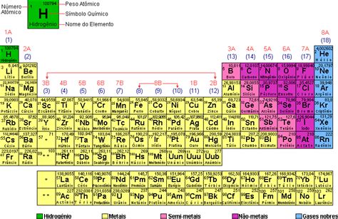 Tabela Periódica Para Imprimir