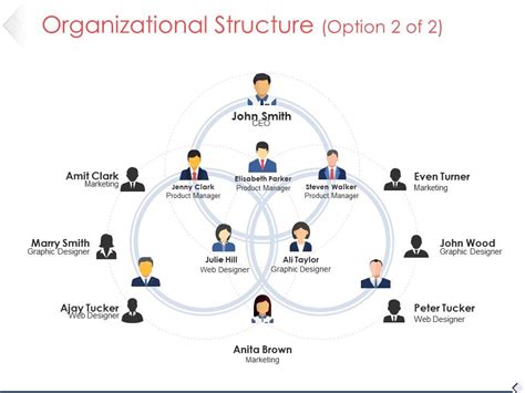 Organizational Structure Powerpoint Templates Microsoft Template 1