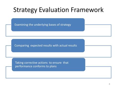Ppt Strategy Evaluation Powerpoint Presentation Free Download Id