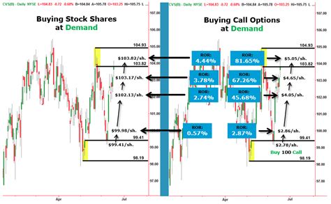 Options Trading - Education | Online Trading Academy