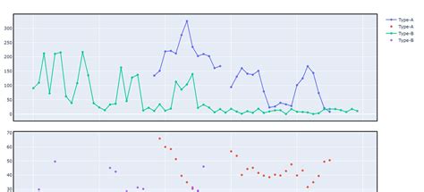 How To Create Subplots In Plotly Python Life With Data Vrogue