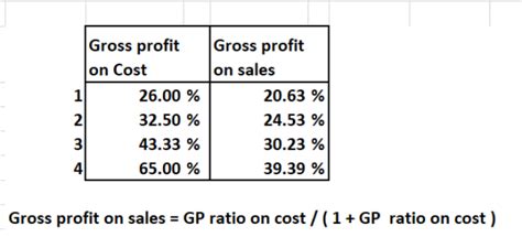 Exercise 9 13 Each Of The Following Gross Profit Percentages Is