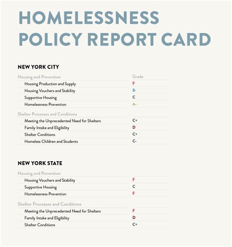 State Of The Homeless 2019 Coalition For The Homeless