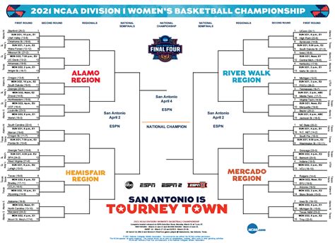 Here S Your Printable Bracket For The NCAA Women S Basketball Tournament