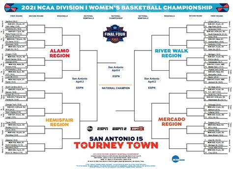 Heres Your Printable Bracket For The 2021 Ncaa Womens Basketball