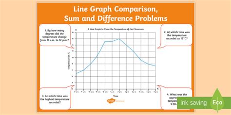 Line Graph Comparison Sum And Difference Problems Display Poster