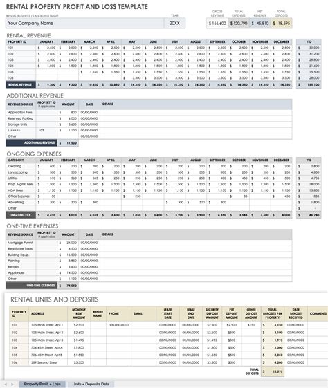 Free Small Business Profit And Loss Templates Smartsheet