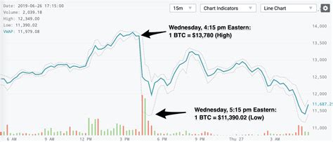 Some have compared the cryptocurrency (and its price movements) to the fad for beanie. A Short History of Bitcoin Flash Crashes - SFOX Edge