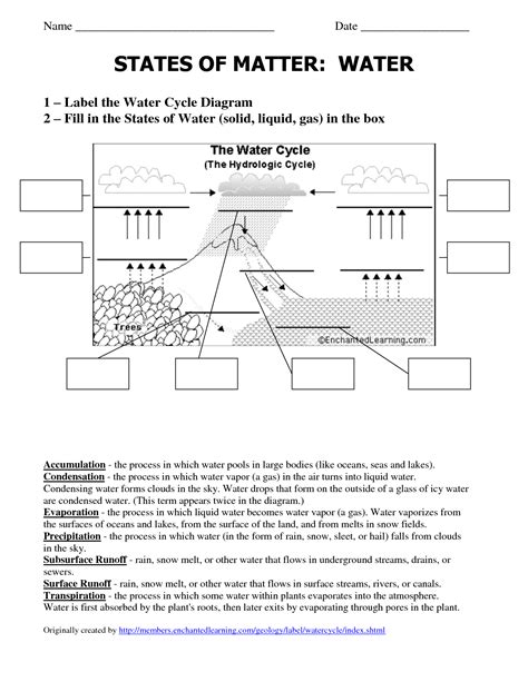 15 Best Images Of Water Cycle Fill In Worksheet Blank Water Cycle