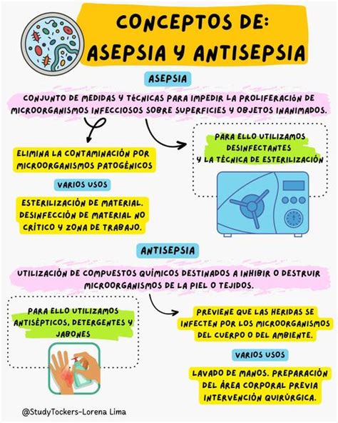 Enfermeria Basica Ucv Asepsia Antisepsia Y Medidas De Bioseguridad
