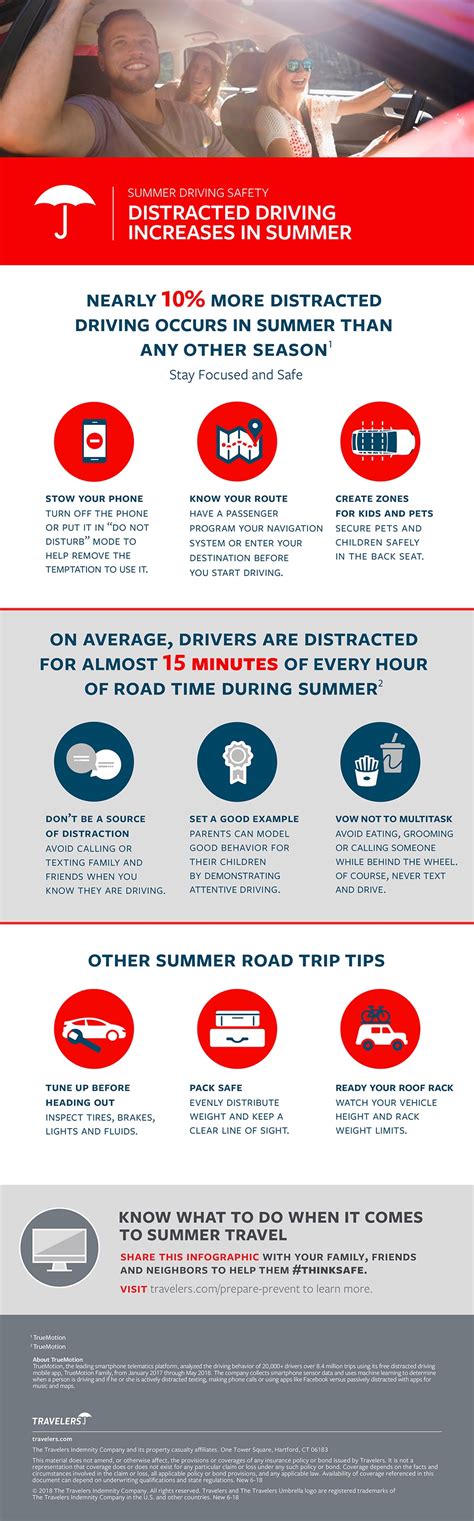 Summer Driving Safety Infographic Famous And Spang Associates