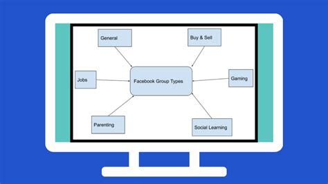 Facebook Group Types Which One To Select