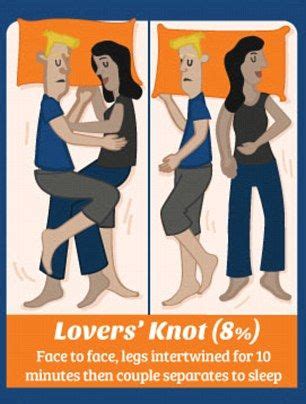 What Your Sleep Position Says About Your Relationship Couple Sleeping