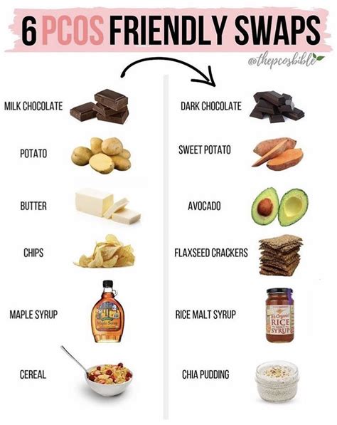 Pin By Danielle ️ On Flax Seed In 2020 Pcos Recipes Pcos Diet