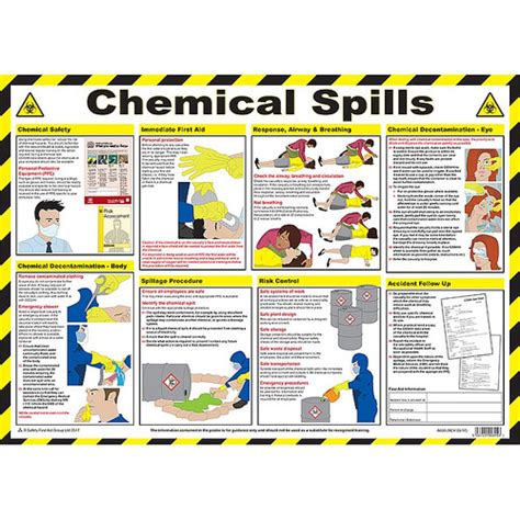 Chemical Spills Poster Docs Store