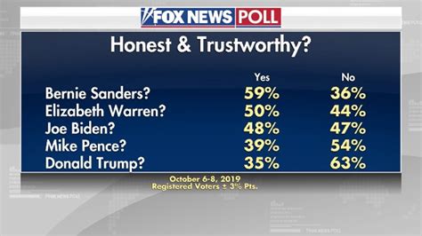 Fox News Poll 2020 Election Lipstick Alley