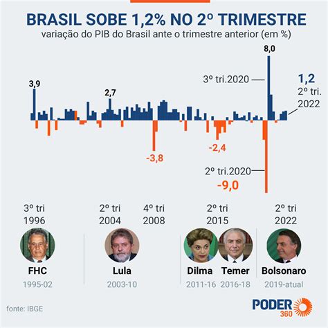 Ao Longo Dos Ultimos Anos Os Brasileiros Vem Demonstrando