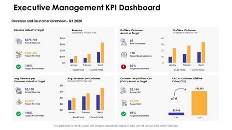 Dashboards By Function Executive Management Kpi Dashboard Slide01 Kpi