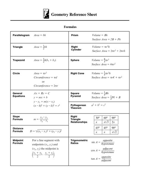 Geometry Formula Reference Sheet