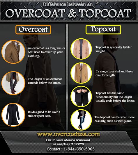 Difference Between An Overcoat And Topcoat Overcoats Sport Coat