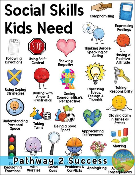 A Poster With The Words Social Skills Kids Need