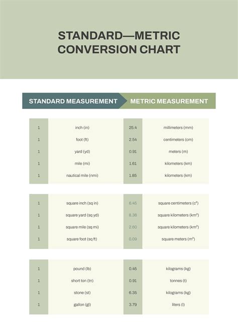 Conversion Chart Metric To Standard G
