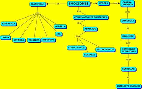 Andreina Mapa Mental Emociones