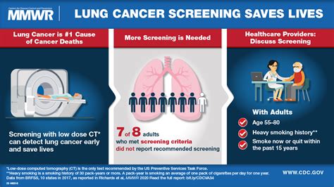 Predicting Risks And Benefits For Lung Cancer Screening Nih Intramural Research Program