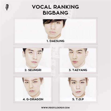 Ranking Bigbang Vocal Profile Kpop Vocal And Rap Skills With Profiles And Rankings
