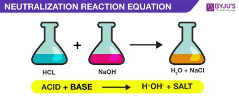 Neutralization Reaction Definition Examples And Applications