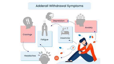 Adderall Shortage Withdrawal Symptoms And Alternatives To Prescription