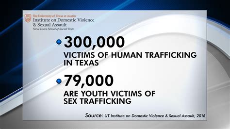 austin drop in center welcomes in youth sex trafficking survivors kxan austin