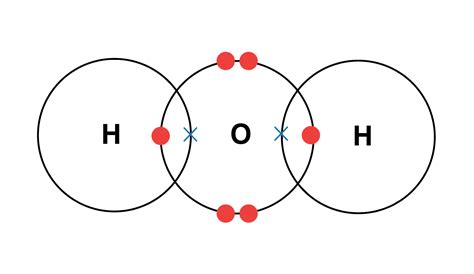 Igcse Chemistry 2017 155c Understand Why Covalent Compounds Do Not