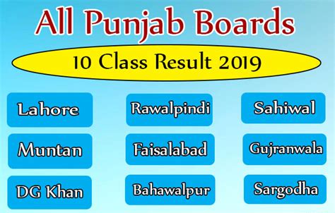 10th Class Result 2019 Bise Gujranwala Board Jobs In Pakistan