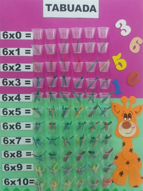 Jogo Lúdico Tabuada Da Multiplicação Para O Ensino Fundamental Maths